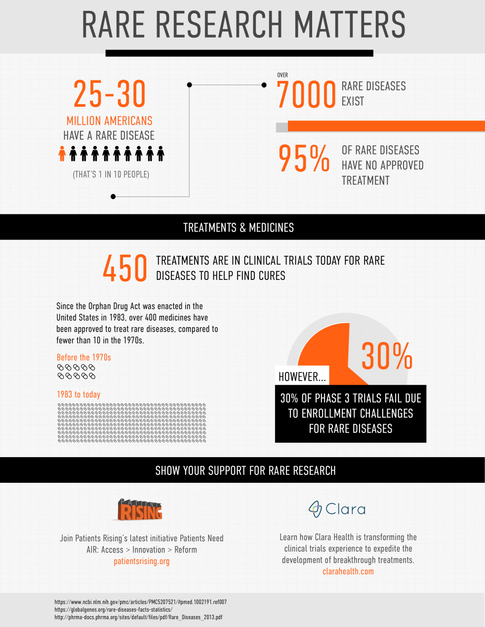 Clara Infographic 2