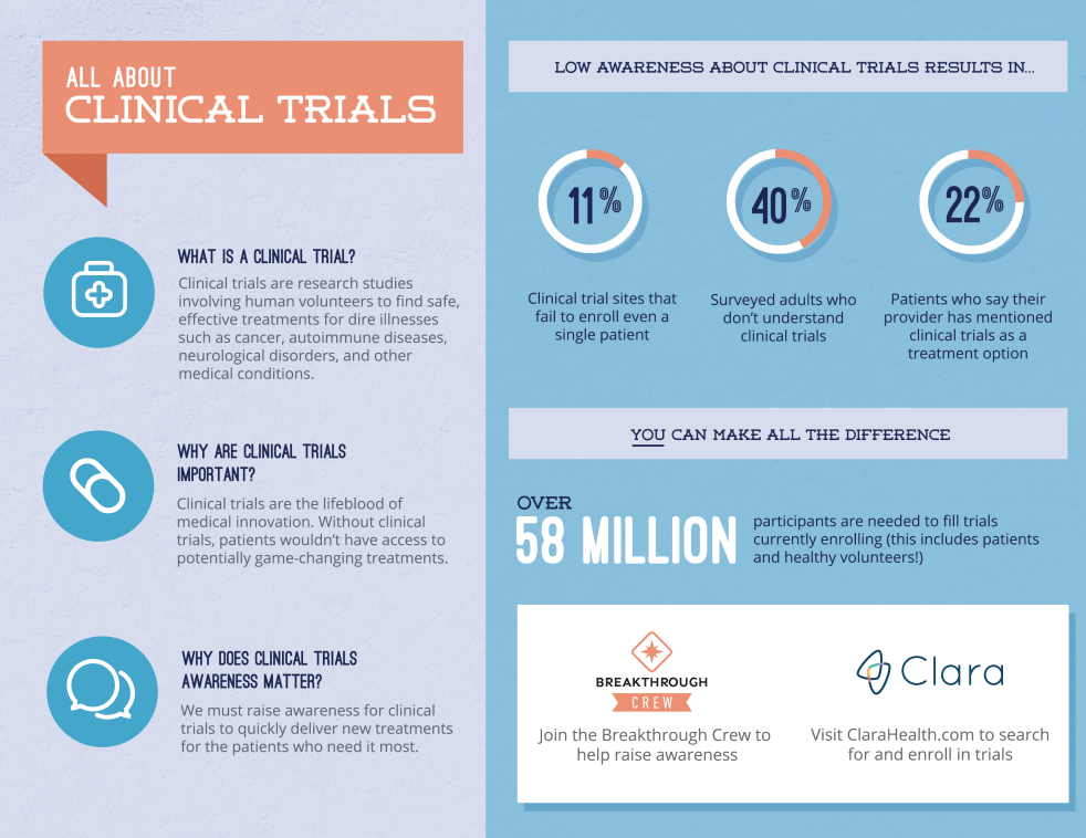 Clara Infographic 4