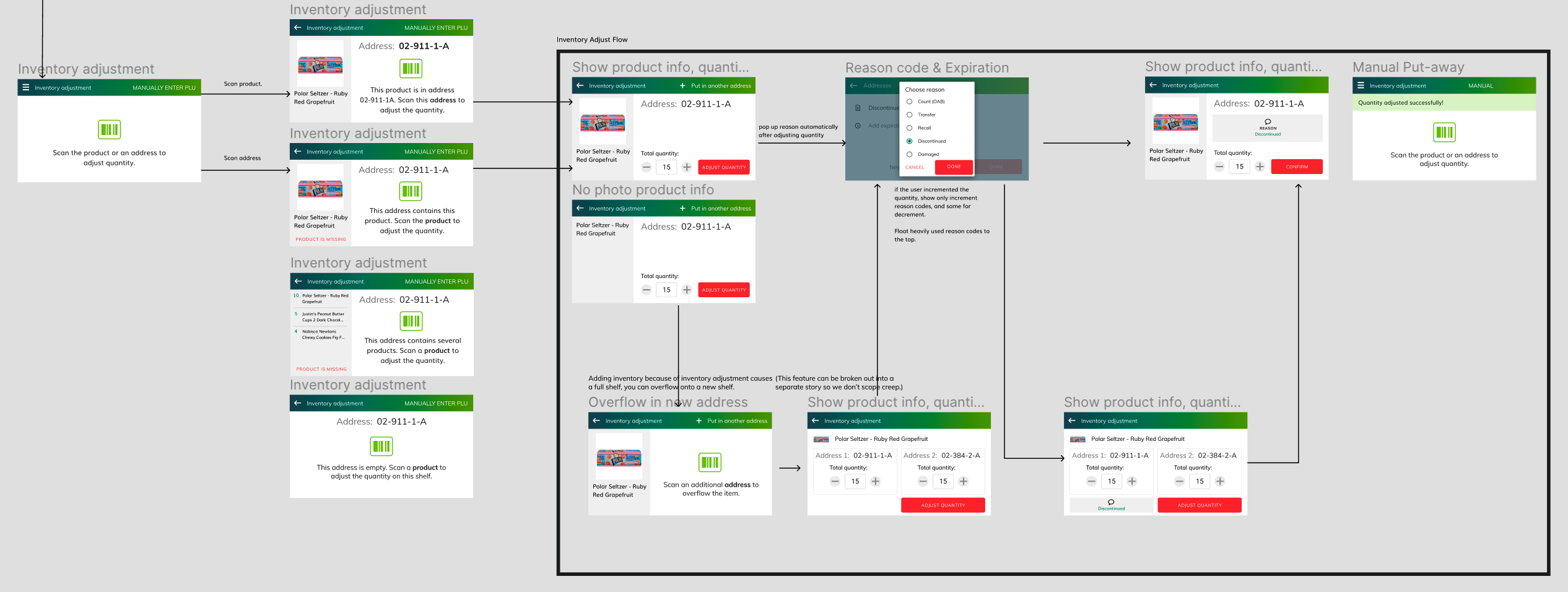 Inventory Adjustment flow